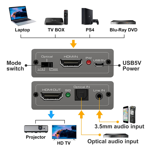 Foto di CONVERTITORE AUDIO DA DIGITALE O ANALOGICO AD HDMI